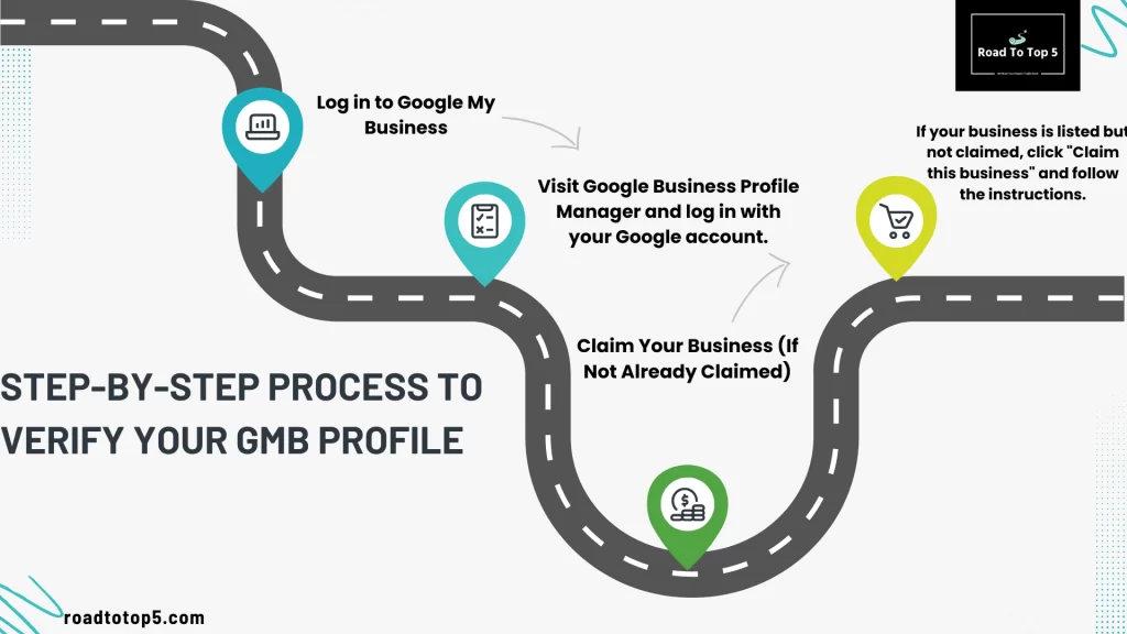 Step-by-Step Process to Verify Your GMB Profile